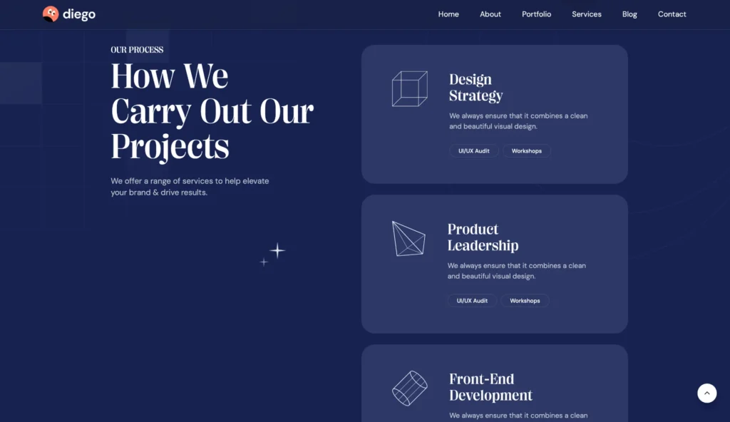 wordpress-process-how-we-work-section